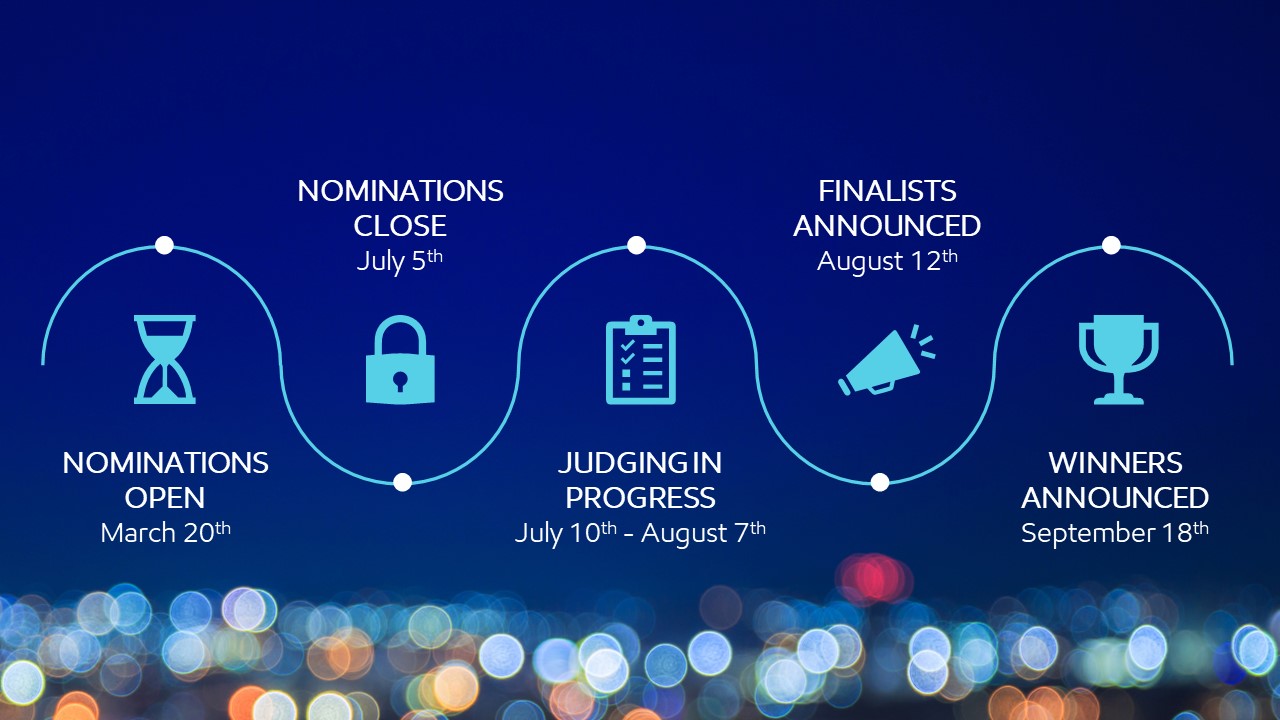 Exxon Power Play Awards Gastech 2024