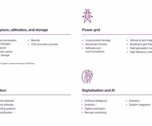 Gt23 Climatetech Value Chain V2 Min
